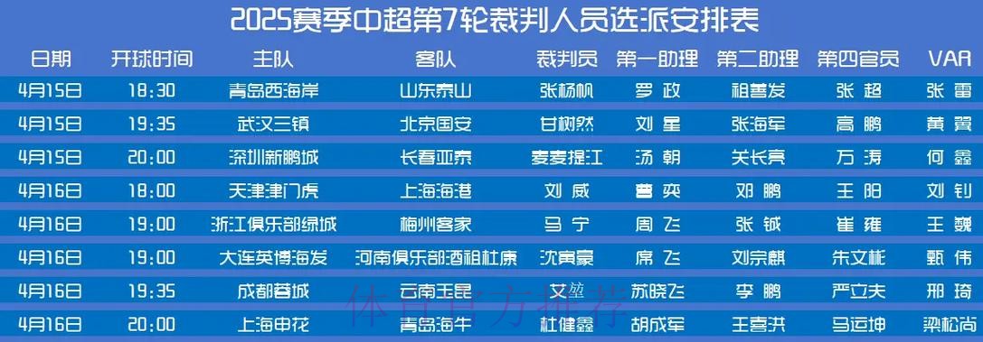 中国足协聘请外籍裁判执法中超收官阶段关键场次 中国足协聘请外籍裁判执法中超收官阶段关键场次